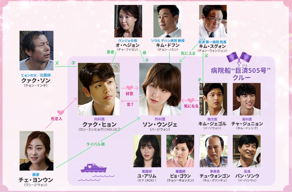 病院船～ずっと君のそばに～　相関図